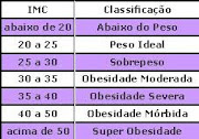 Meu IMC = 37,28