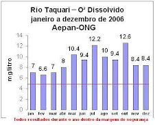 Rio Taquari-RS