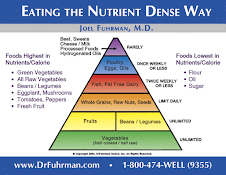 Eat To Live Food Pyramid