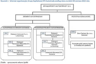 Stalexport schemat organizacyjny