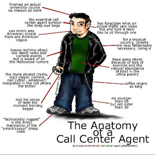 call center, agent, graveyard, bpo