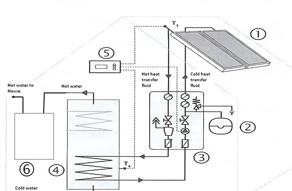 netzerolife: Solar Hot Water Part III: Our System Architecture