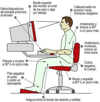 Como sí y como no sentarse delante del ordenador
