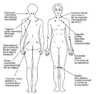 Terapia cráneo-sacra y fibromialgia