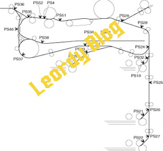 Apache Rtr 180 Workshop Manual