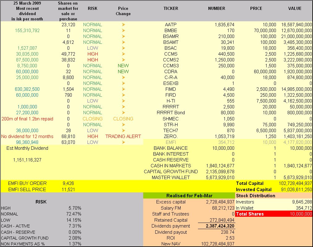 [EMFI+Feb+2009+to+March+2009.bmp]