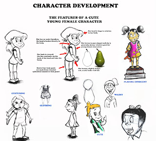 The Journey Of A £ Coin: Character development sheet (By Jide)