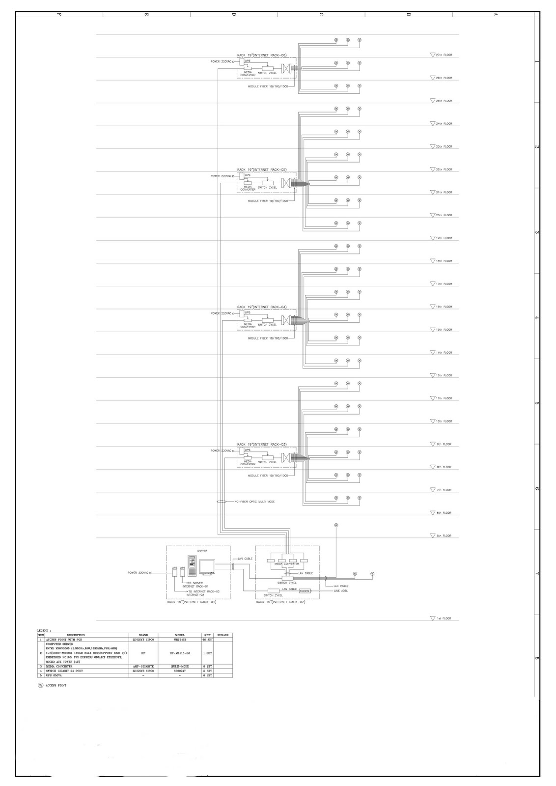 DesignCAD: Riser Diagram for Computer System