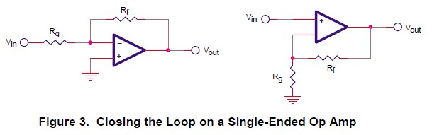 CAF: Fully Differential Op Amps Made Easy