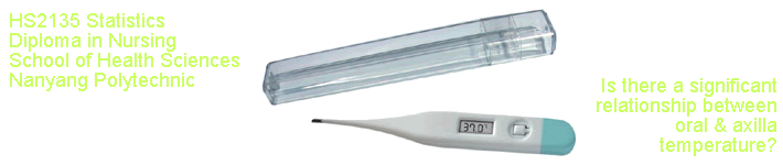HS2135 Statistics: Oral & Axilla Temperature