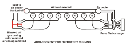 marine engine simulation: Marine Engine Question & Answer