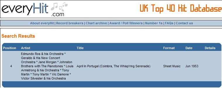 [AprilInPortugal-UK.jpg]