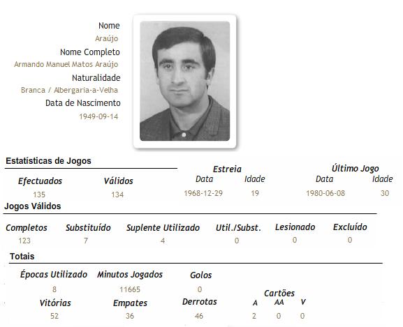 [araújo-veteranos.jpg]