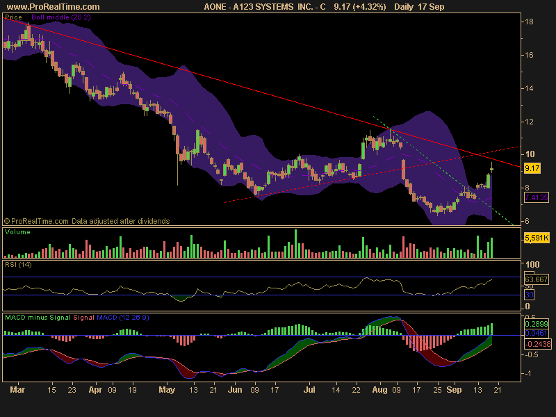 Hot stocks to watch next week AC Investor Blog