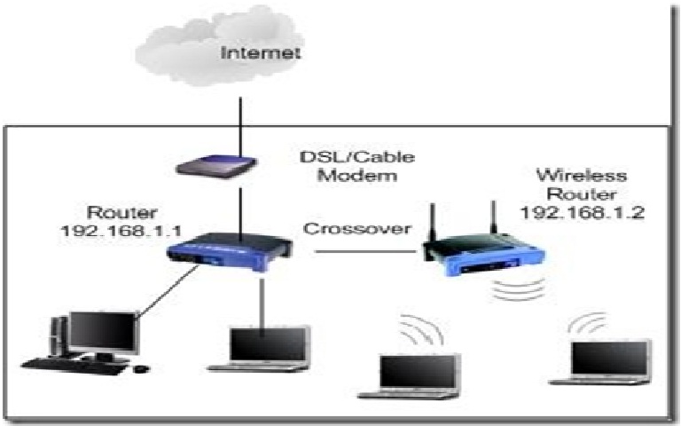 Como Conectar Dos Routers En La Misma Red Por Wifi Descargar Video 8429
