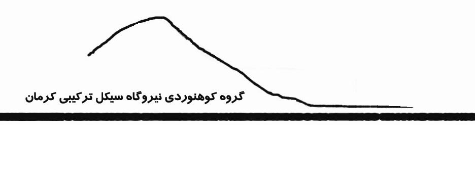گروه كوهنوردي نيروگاه كرمان Nirogah Kerman Mountain Climbing