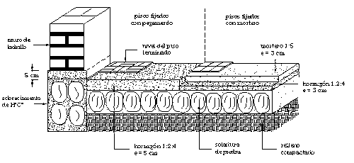 INGENIERIA CIVIL: Contrapisos