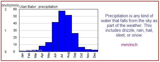 [climate_ub_precipitation.jpg]