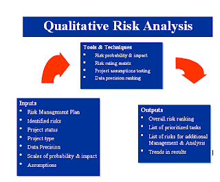 PMP Study Notes - PMP Preparation: Project Risk Management