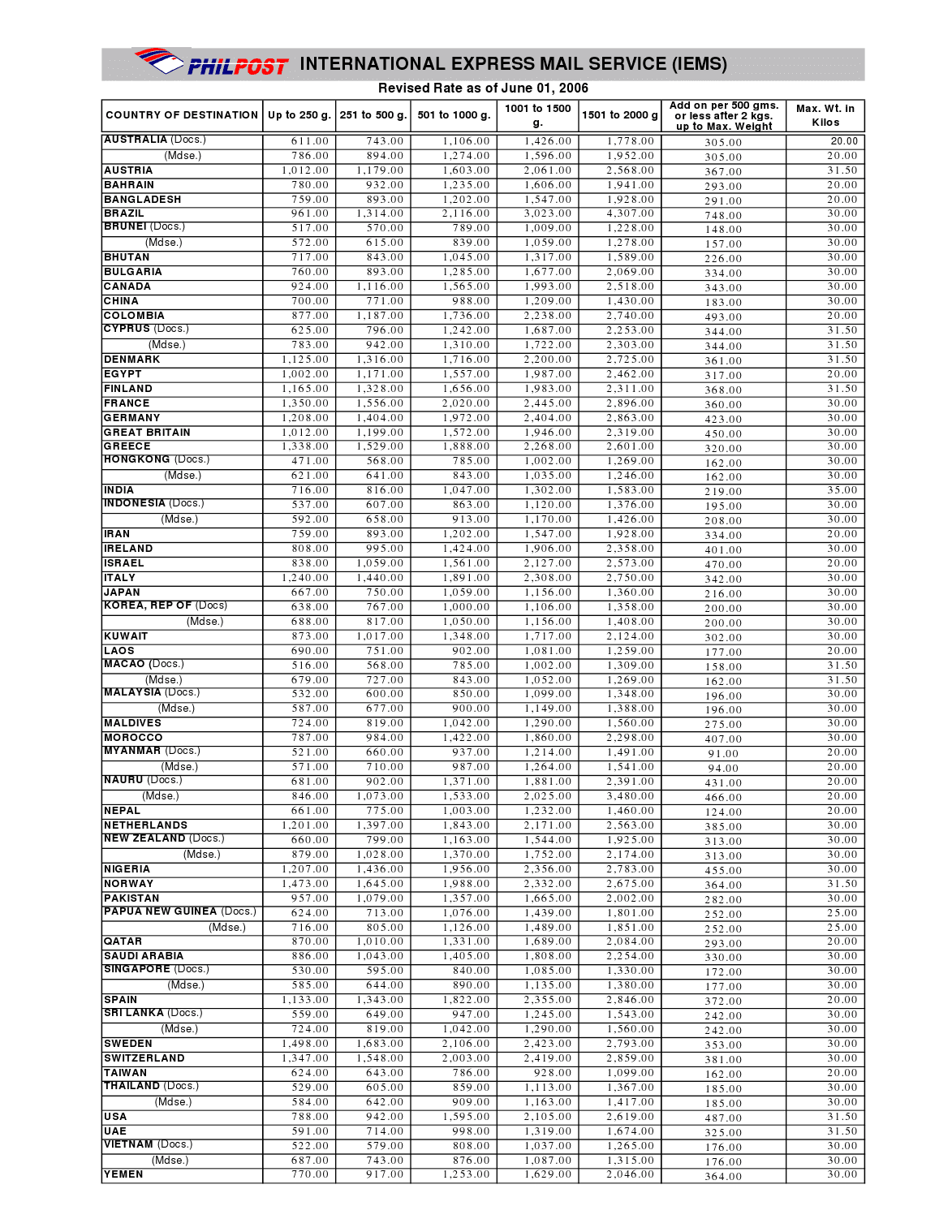 Pilipinas And Beyond dhl-express-shipping-supplies-59-off