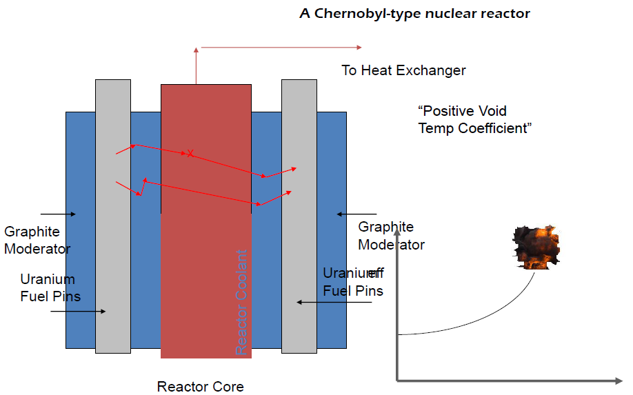 Nuclear Energy Information: Chernobyl