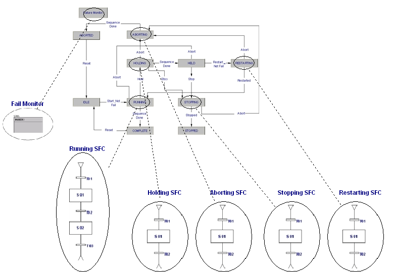 ISA S88 Control: S88 Phase Programming for DeltaV