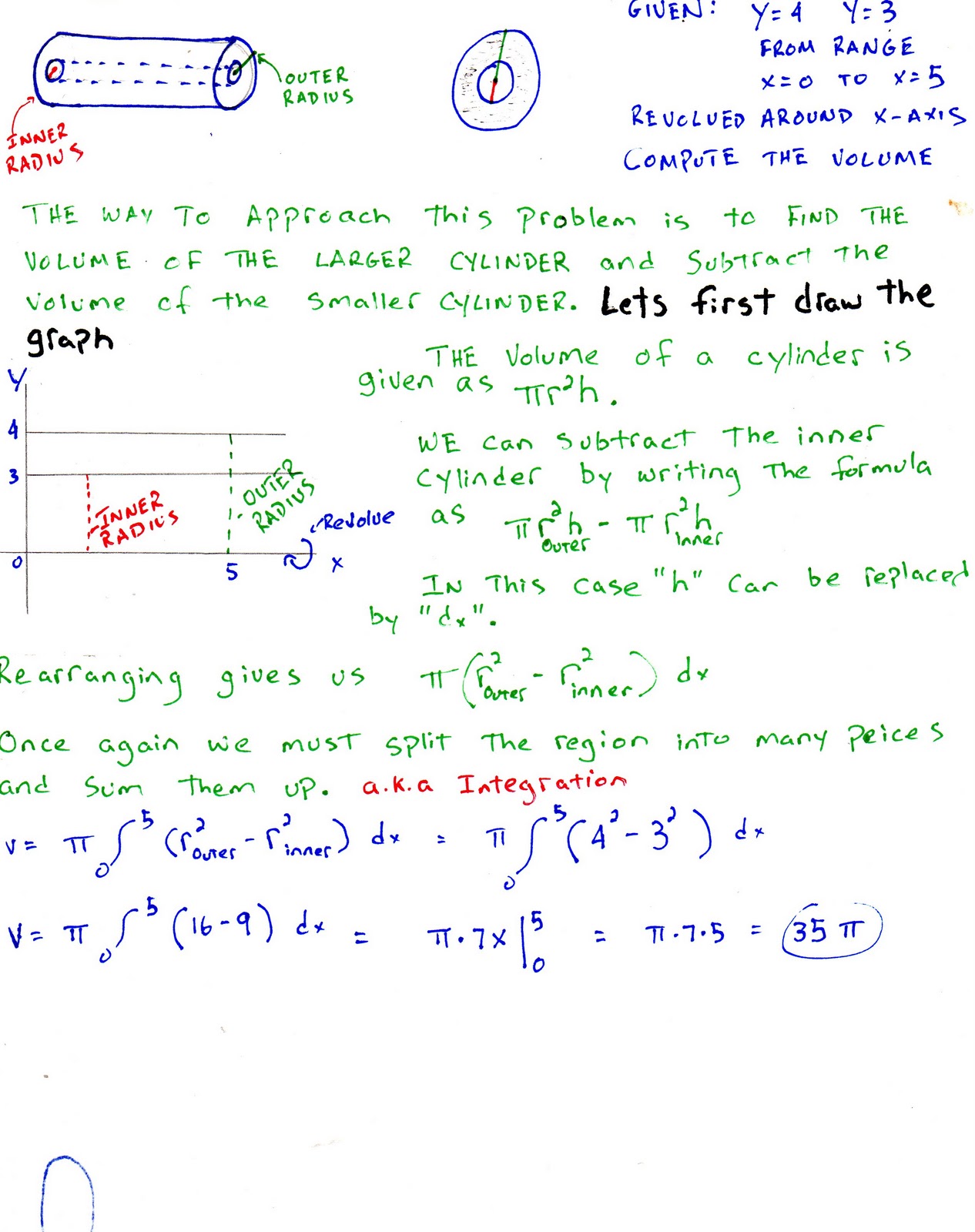 Calculus Help Calculus of Disks, Washers, Slicing Example 2 Using