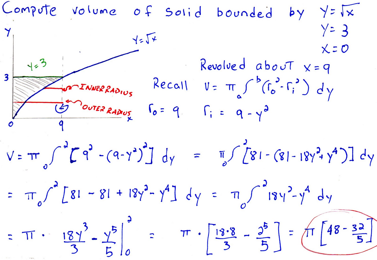 Calculus Help Using the Method of Washers to Find Volume