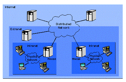 how to..what does...: Difference Between Intranet and Extranet