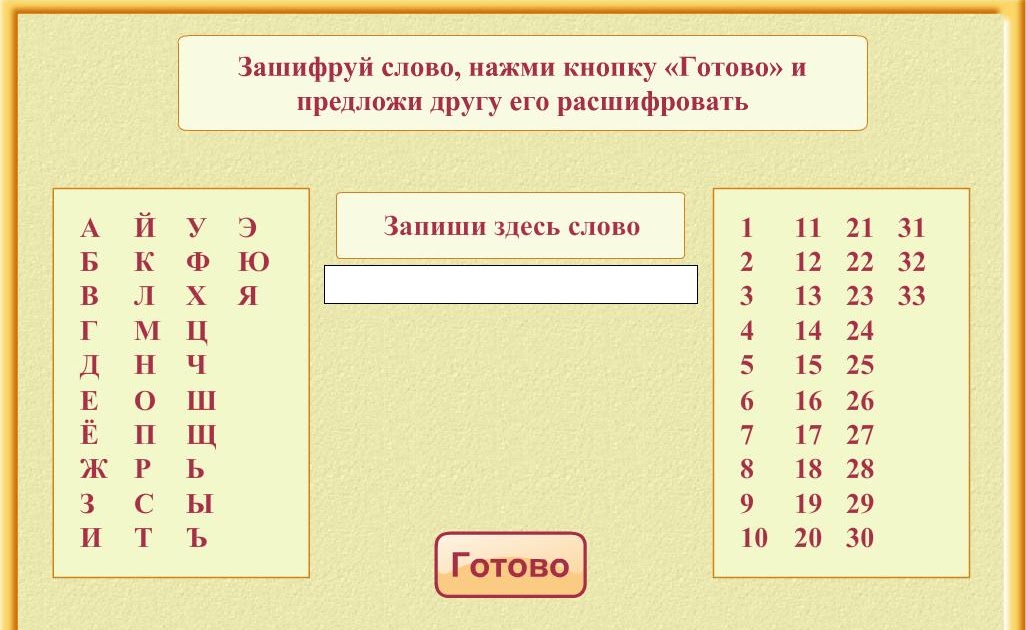 Как закодировать слово информатика. Друзья решили зашифровать сообщения. Друзья решили зашифровать сообщения. Алфавит с порядковым номером букв. Друзья решили зашифровать.