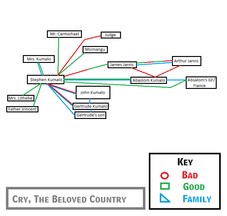 The Characters Of The Beloved Characters