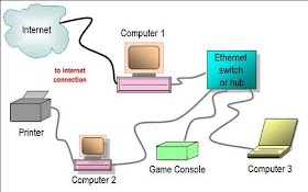 Ethernet Home Network Wiring Diagram : Understanding Routers Switches