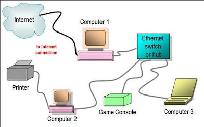 KINGPIN INTERNET CAFE - TECH BLOG: Ethernet Hub/Switch Network Diagram