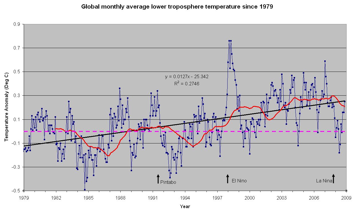 [tropospher_full_data_set.png]