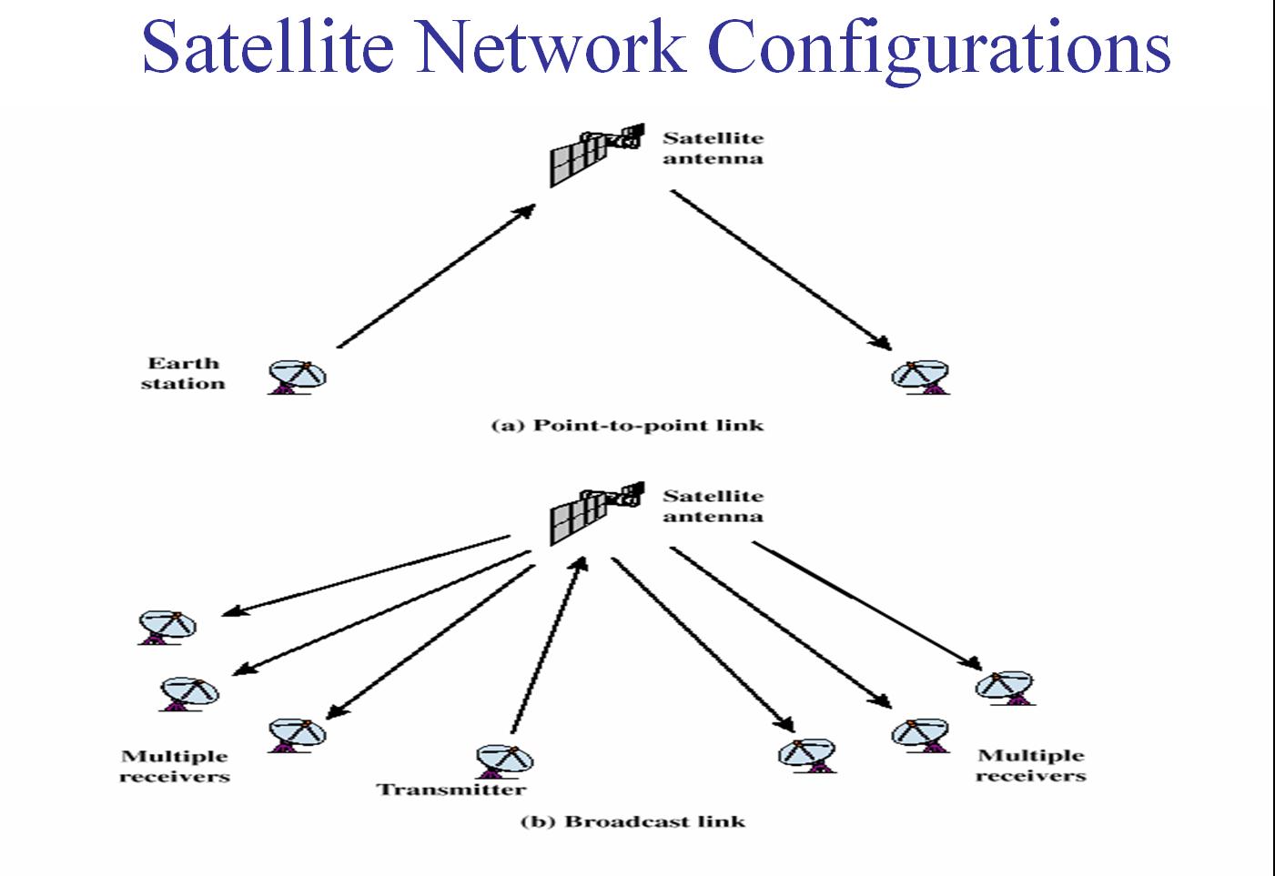 Satellite Network. CDMA. Евтелсат нетворкс спутниковый интернет. Reading diagram. Net configuration