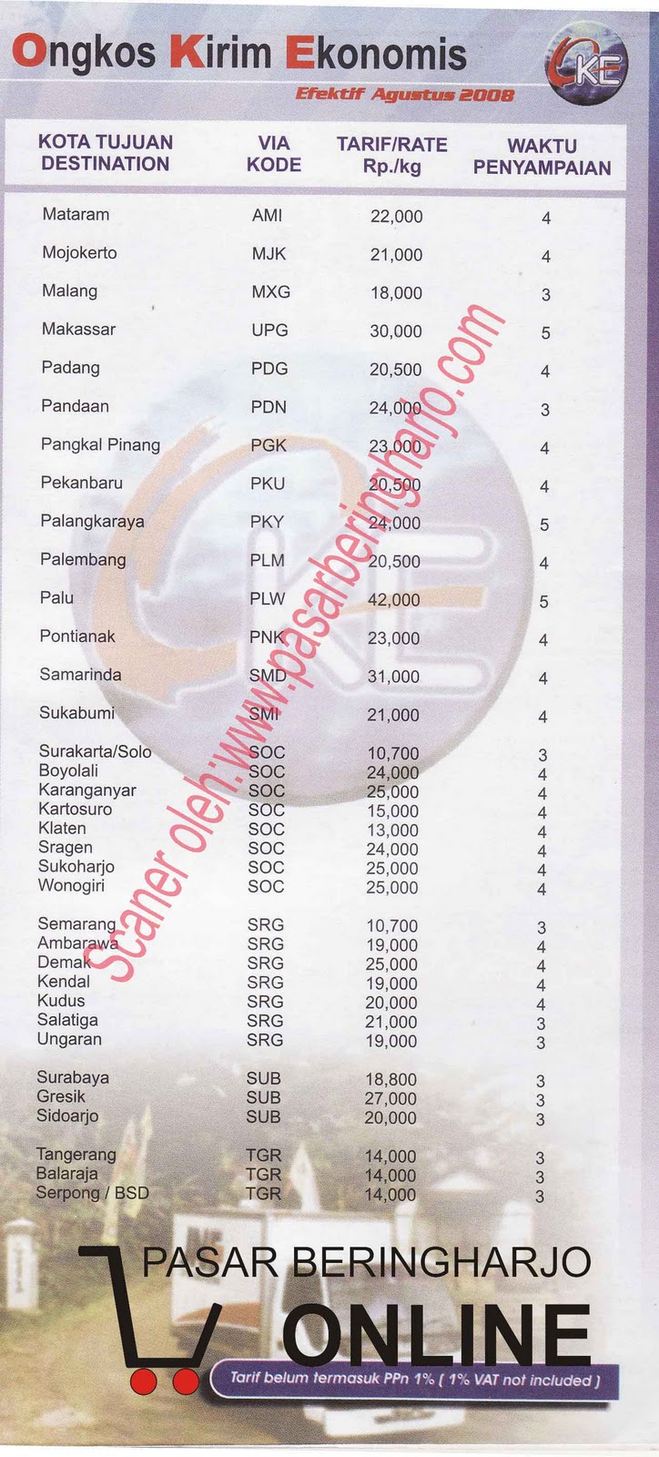 Ongkos Kirim dari Yogyakarta ke Seluruh Indonesia: Tarif JNE OKE