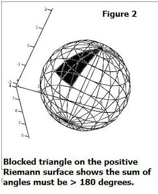 area of a triangle in positively curved space area of a triangle in positively curved space