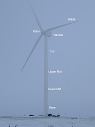 Anatomy of a Windtower