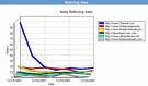 Demonstrating The Relationship Between Online Lead Conversion And Search Engine Optimization
