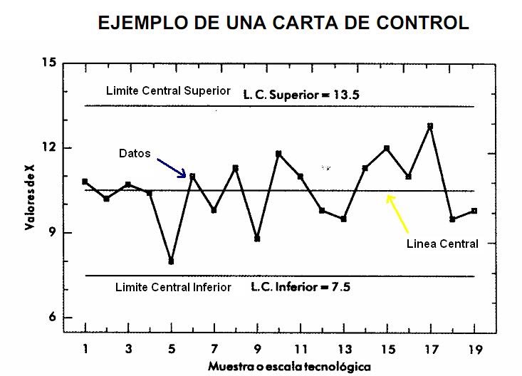 Estadistica administrativa: GRAFICAS DE CONTROL