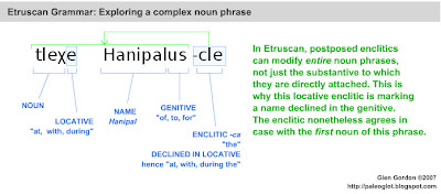 Paleoglot: Enclitics and noun phrases in Etruscan