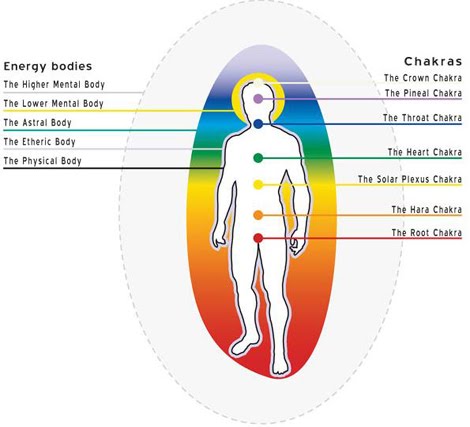 Аура схема. Алая Аура Мексика. Что обозначает алая Аура. Higher Mental processes.