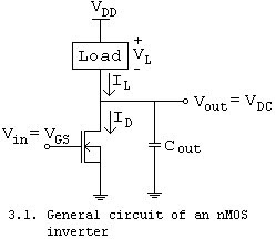 Learn VLSI: MOS Inverter