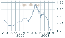 [BCP_medio_last2years.gif]
