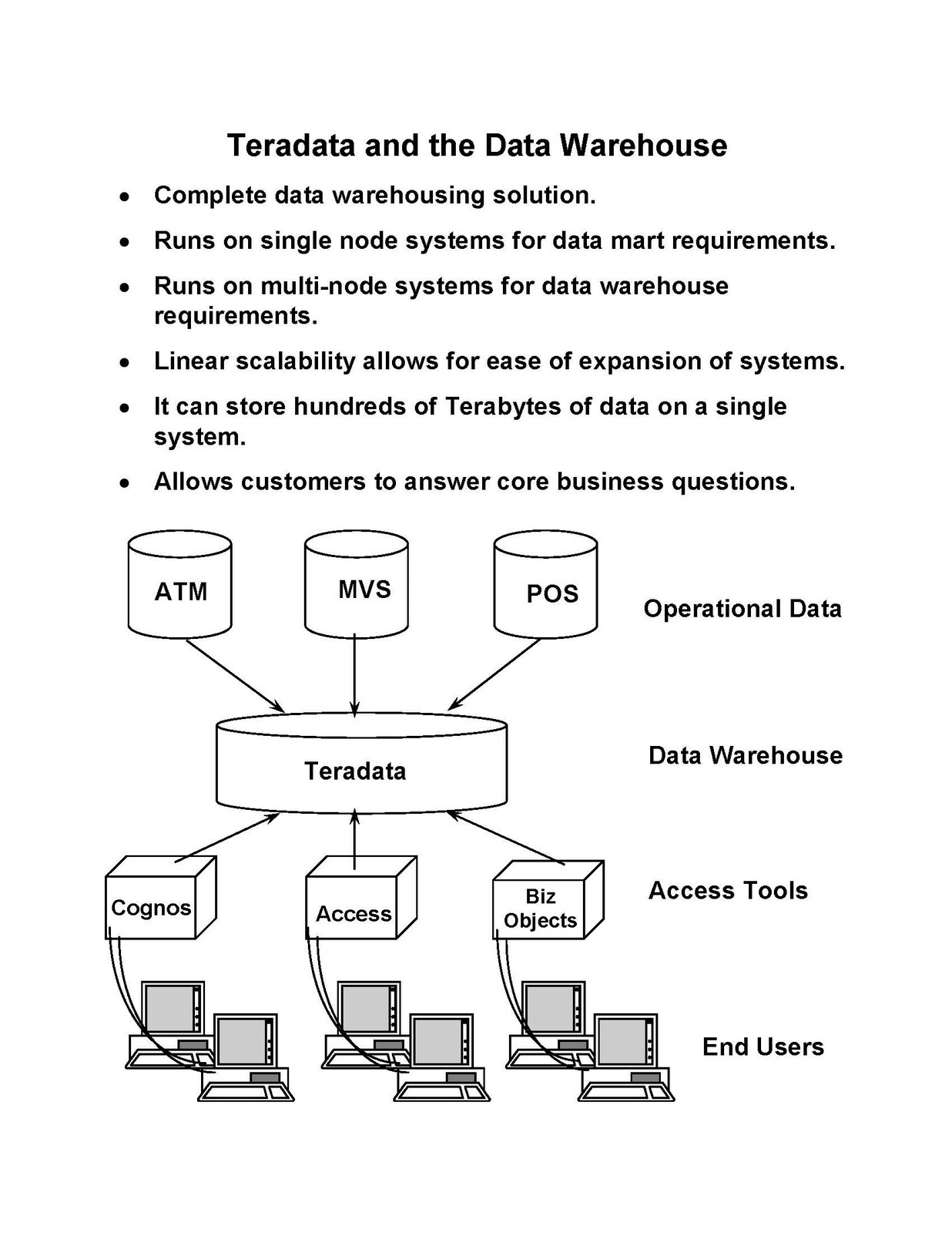 TERADATA TUTORIALS: Teradata Overview