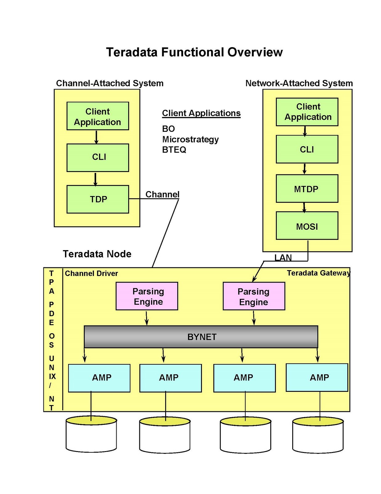 Create Volatile Table Teradata Teradata Table Structure – Teradata Create Table – JKEI