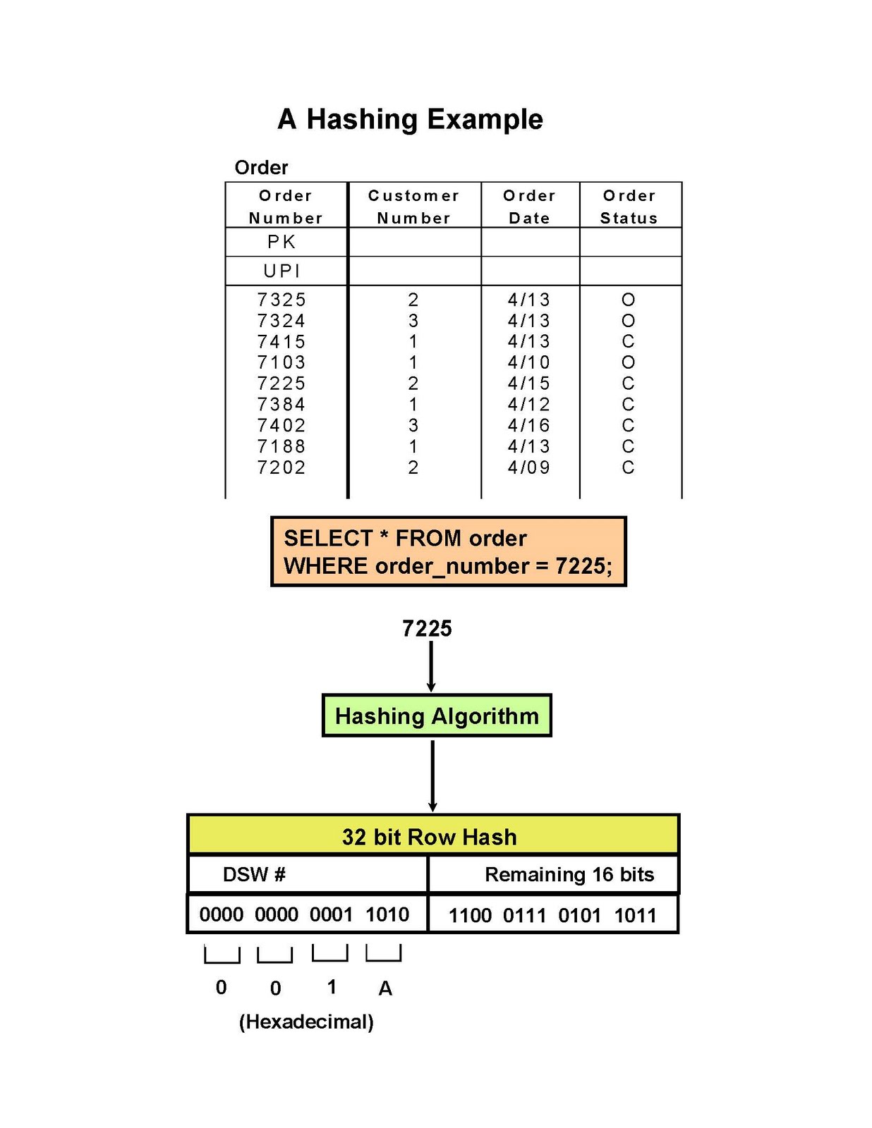 TERADATA TUTORIALS Teradata Index