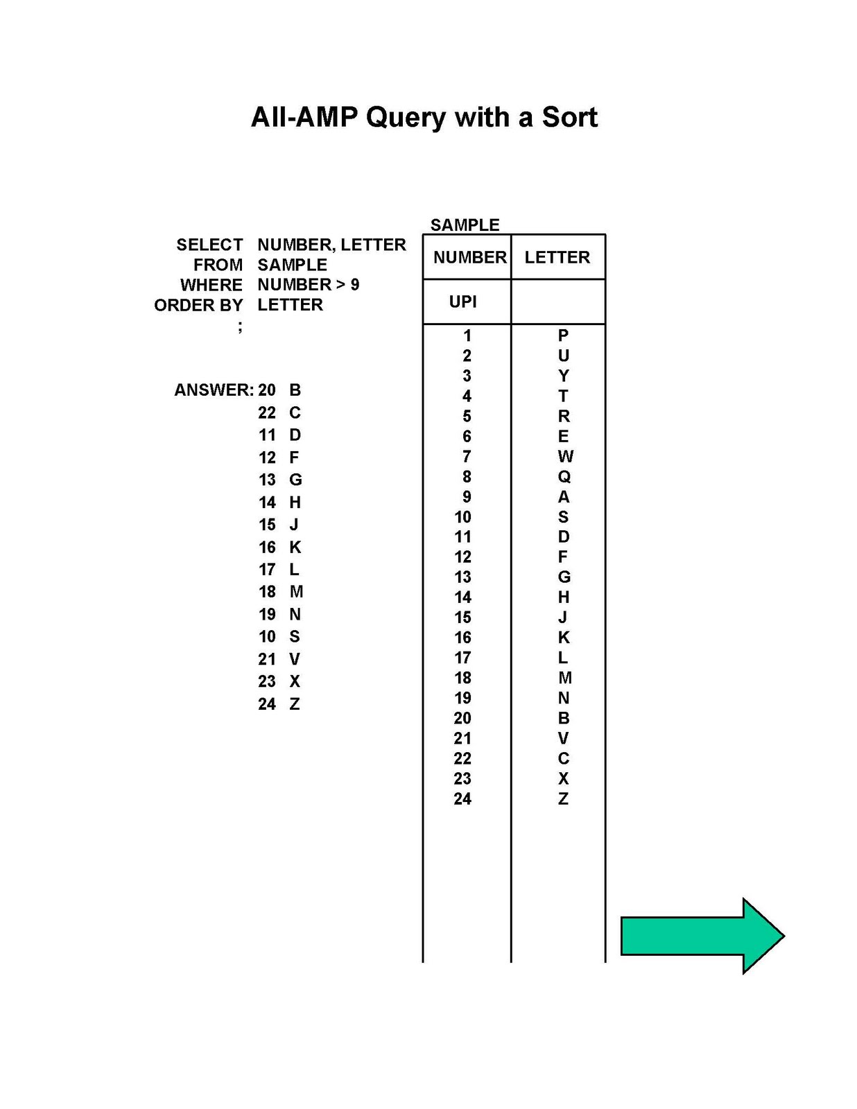 TERADATA TUTORIALS: Teradata Parallel