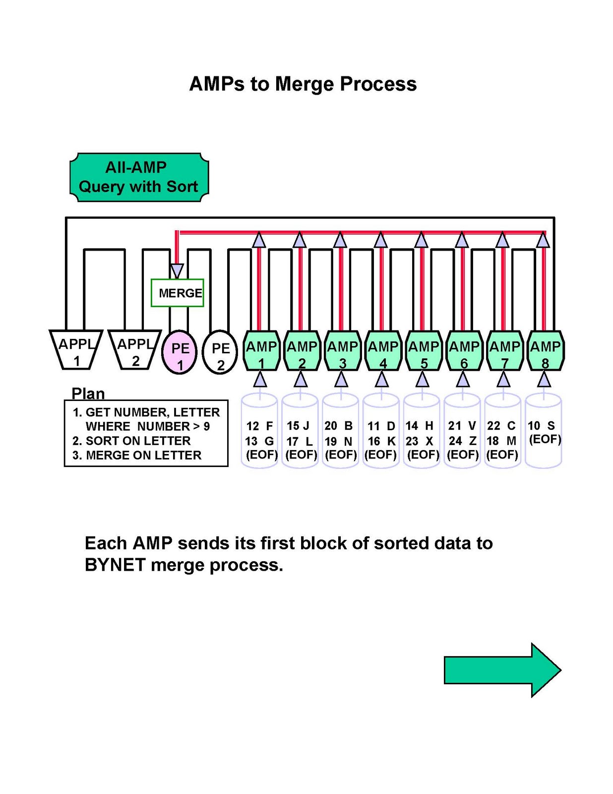TERADATA TUTORIALS: Teradata Parallel