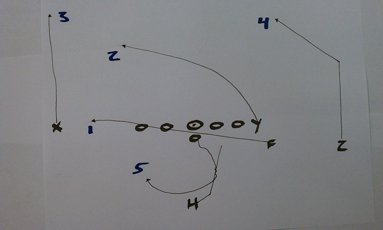 RUNCODHIT FOOTBALL Play Action PassesDefending the Bootleg